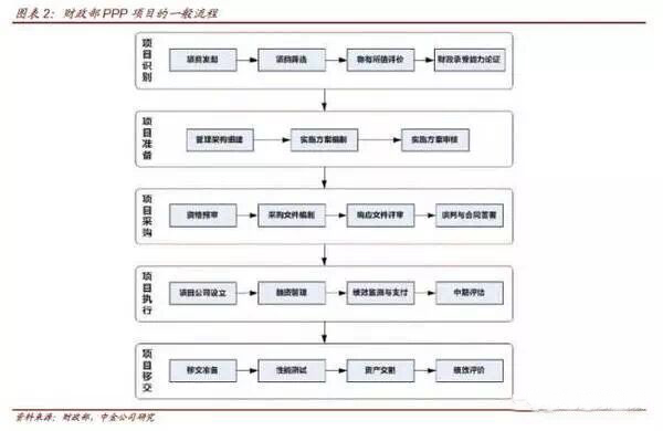 当PPP遇到资产证券化，你最想了解的10个问题